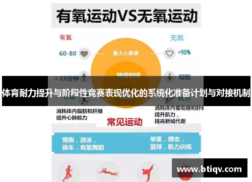 体育耐力提升与阶段性竞赛表现优化的系统化准备计划与对接机制